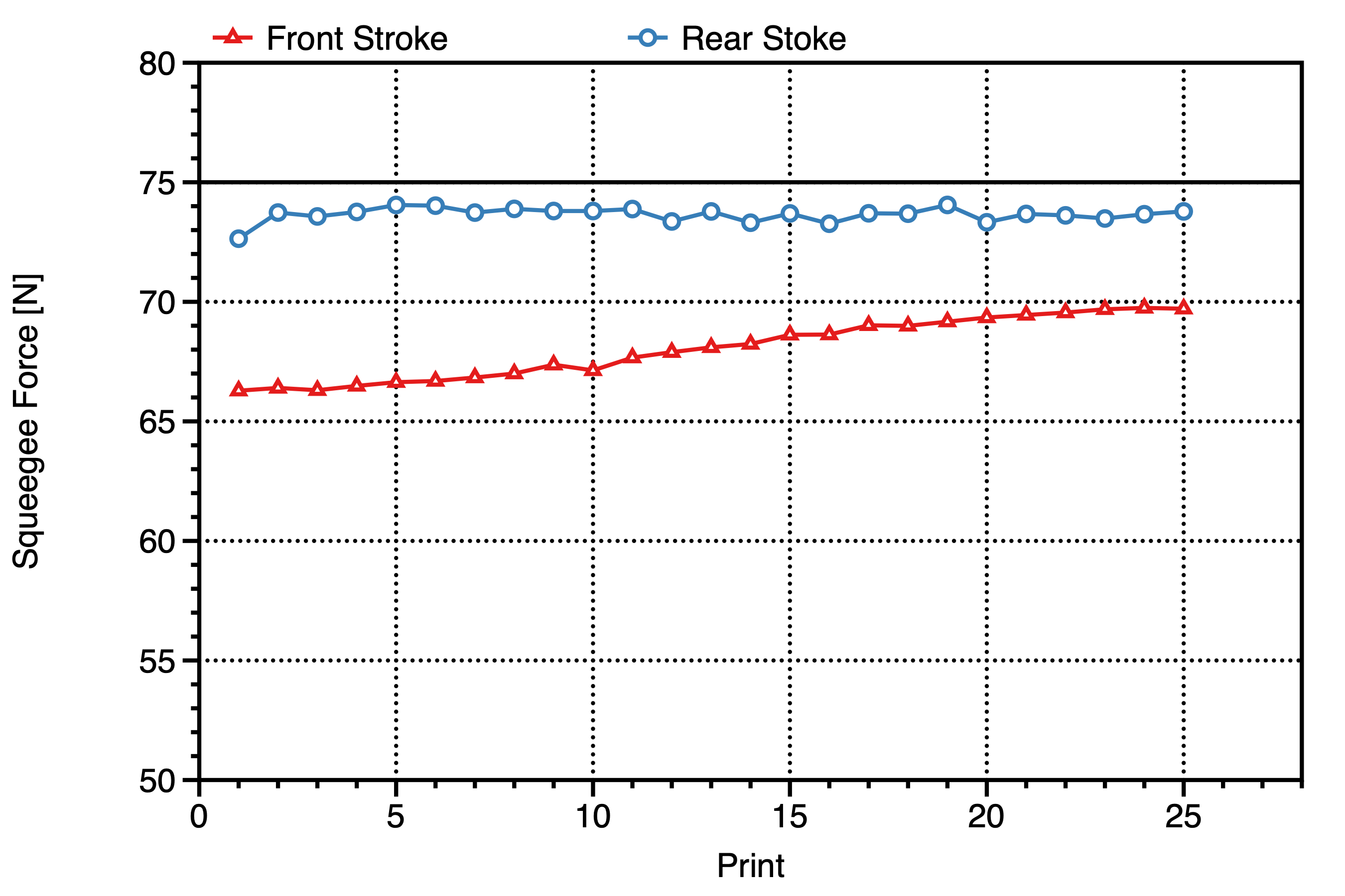 Example drift forward print