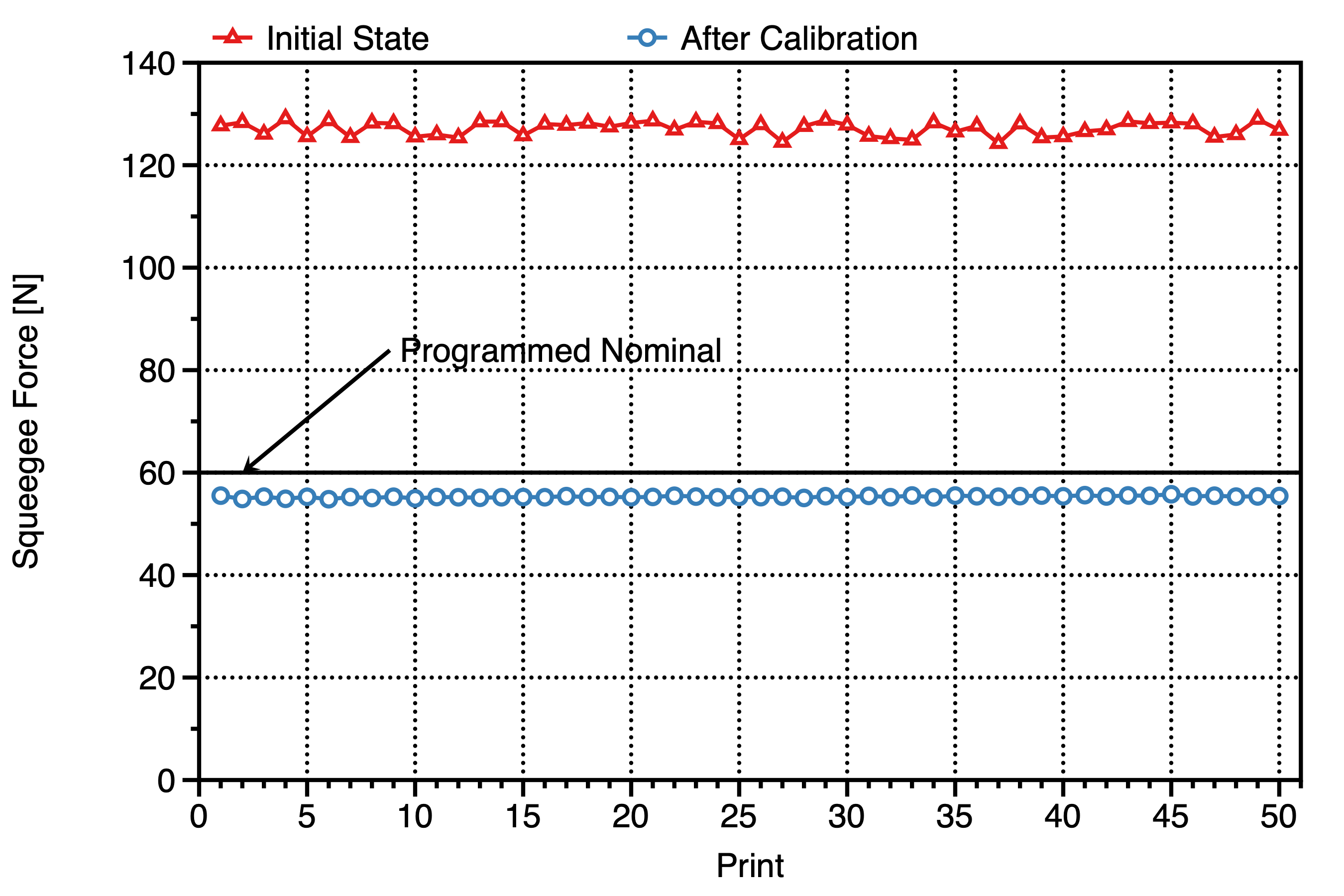 Example deviation from nominal